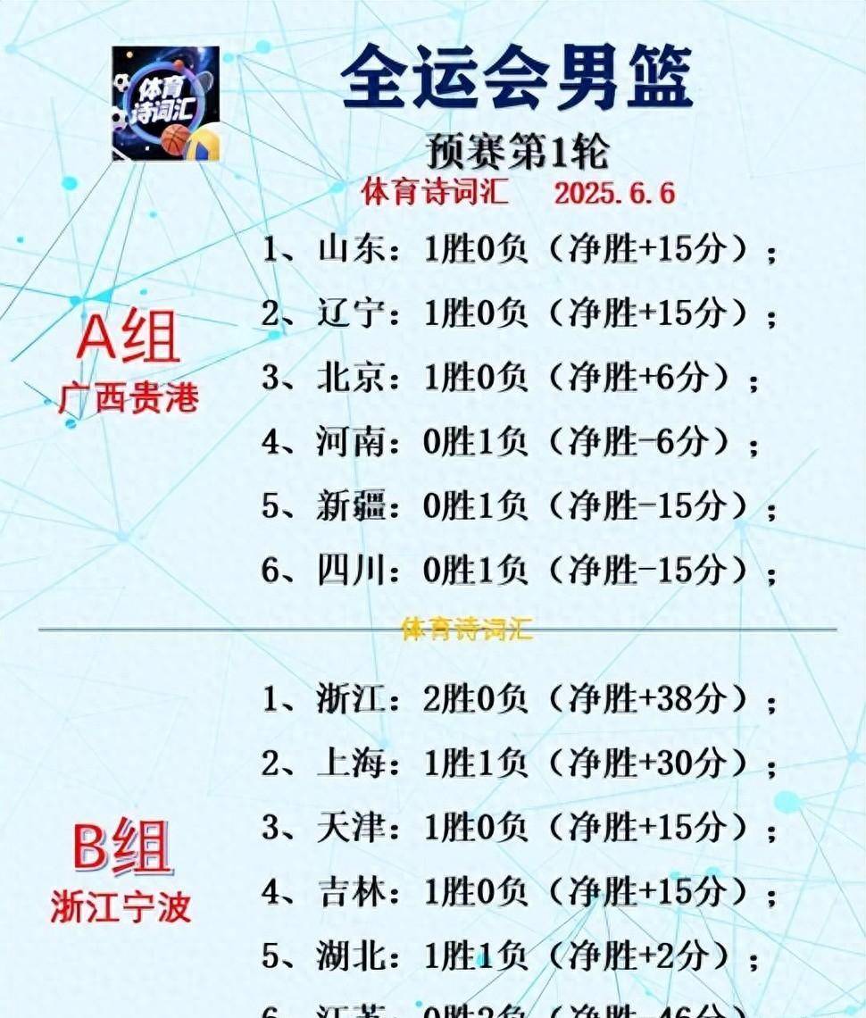kaiyun-赛前深圳男篮调整名单——NBA季后赛节点到来,媒体盛赞,赛程密集仍需轮换的简单介绍