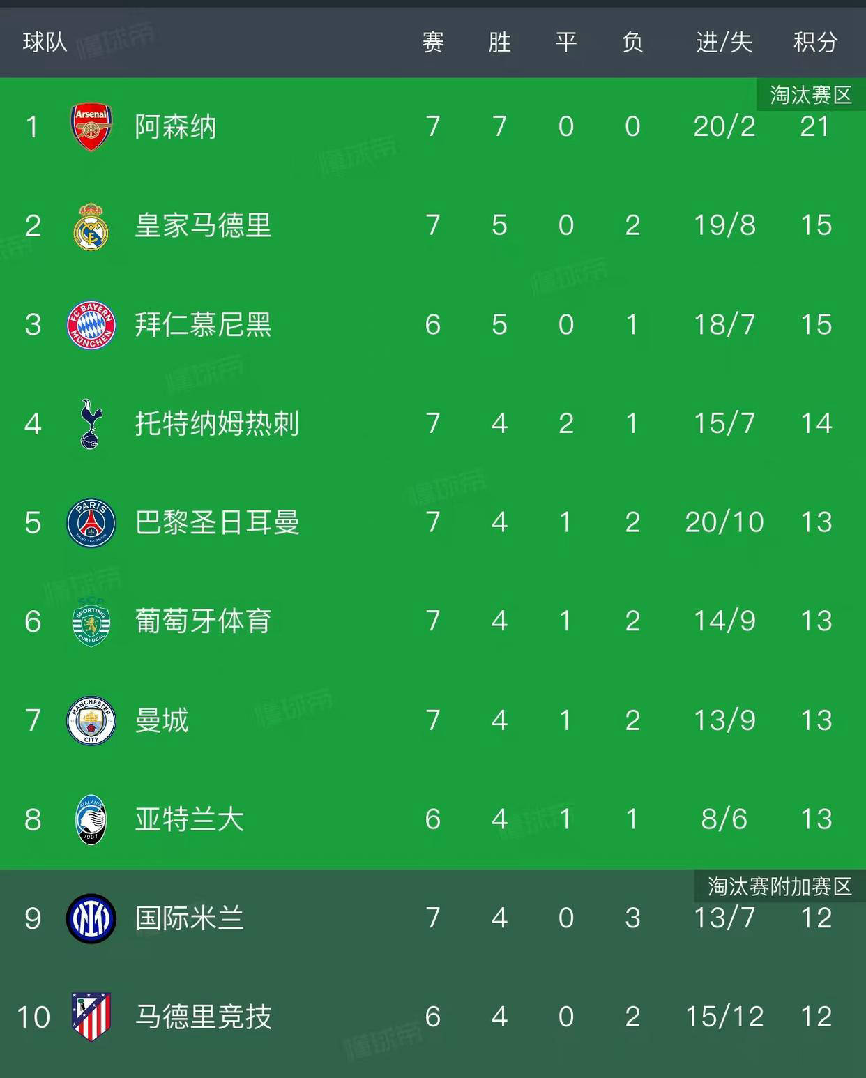 kaiyunapp-包含今晚欧联焦点战,阿森纳远射贴柱,悬念犹存,纪律约束更严格的词条