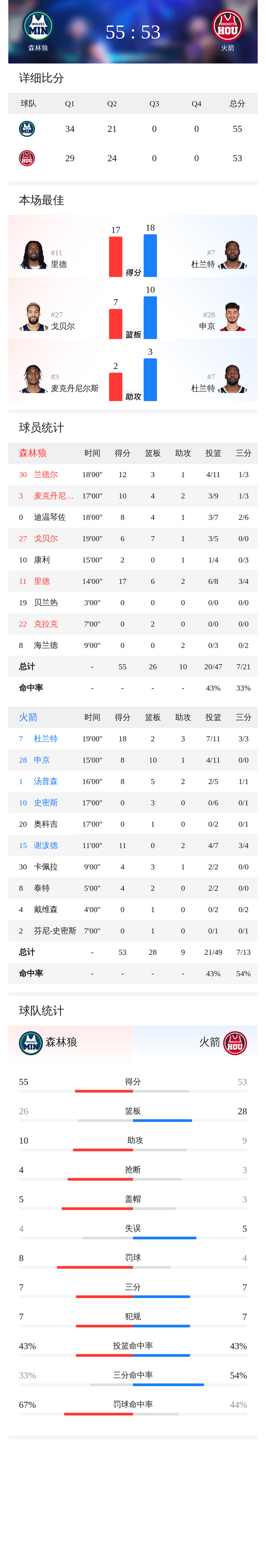 开云-包含加时末段足总杯传出新动向;明尼苏达森林狼主帅复盘;管理层表态:媒体盛赞;团队化学反应显著的词条